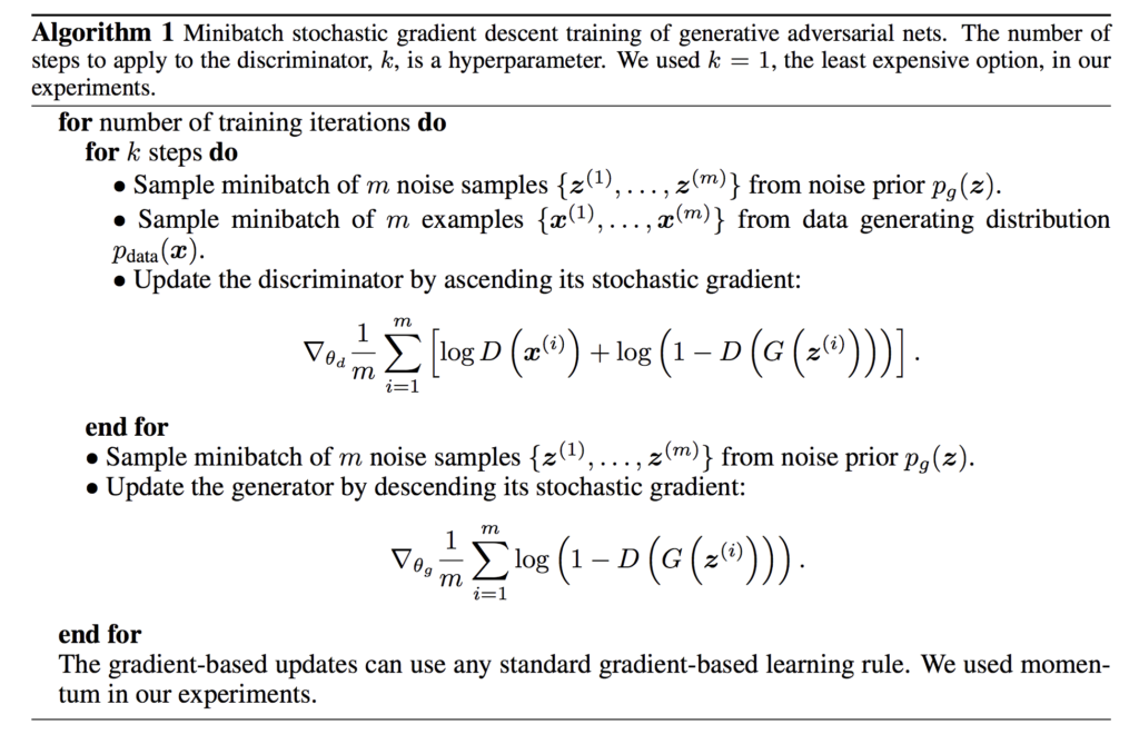 Summary of the Generative Adversarial Network Training Algorithm